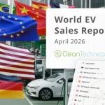 Crescimento global de veículos elétricos atinge 19%, com fabricantes chineses liderando o mercado